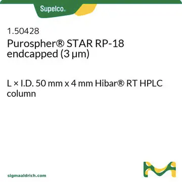 MilliporeSigma 1504280001